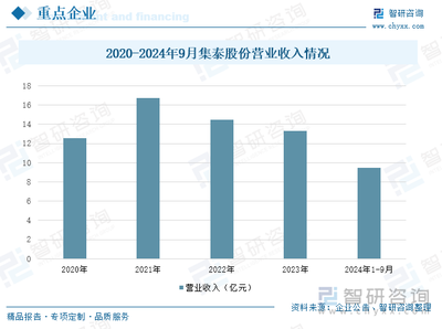 2025年中国硅酮密封胶行业产业链、发展现状及未来趋势研判:城市化率稳步提升,硅酮密封胶市场规模持续扩容 [图]